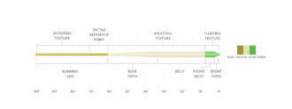 Scientific Anglers -Amplitude Textured Anadro Indicator